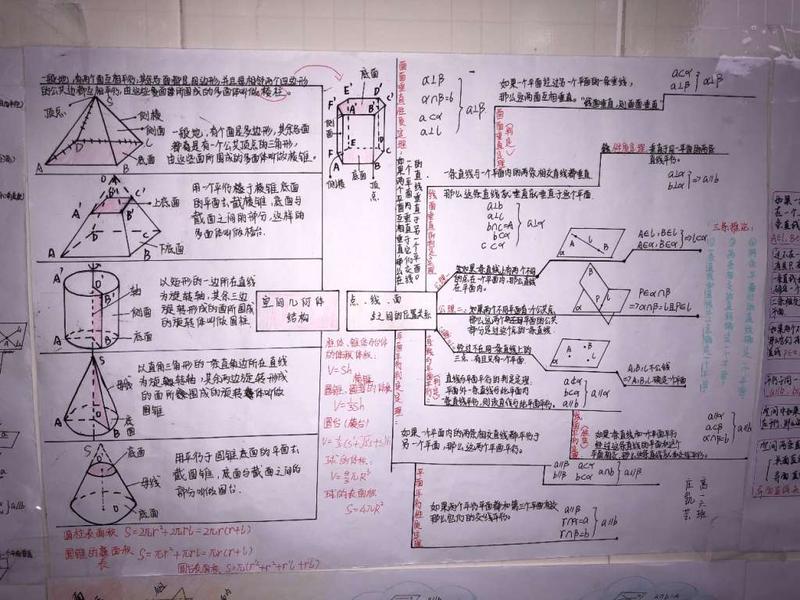 3月高一年段立体几何思维导数比赛