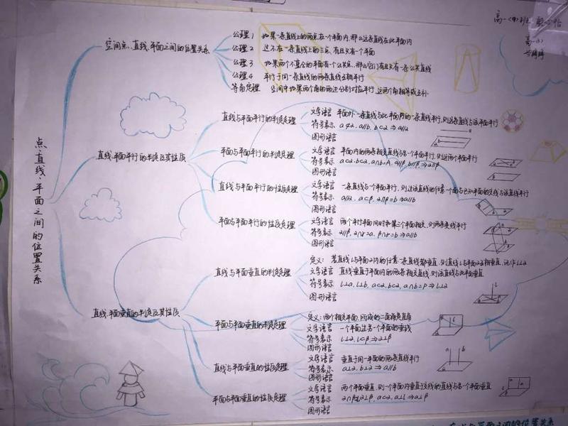 3月高一年段立体几何思维导数比赛