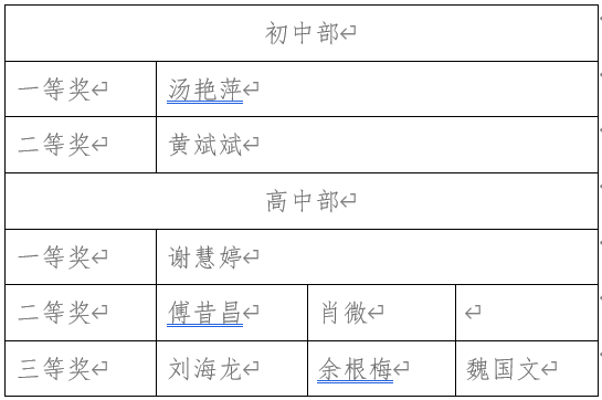 图文:谢慧婷初审:余根梅复审:魏国文