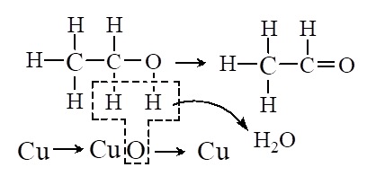 图4乙醇催化历程示意图[师]如何用化学符号来表征呢?